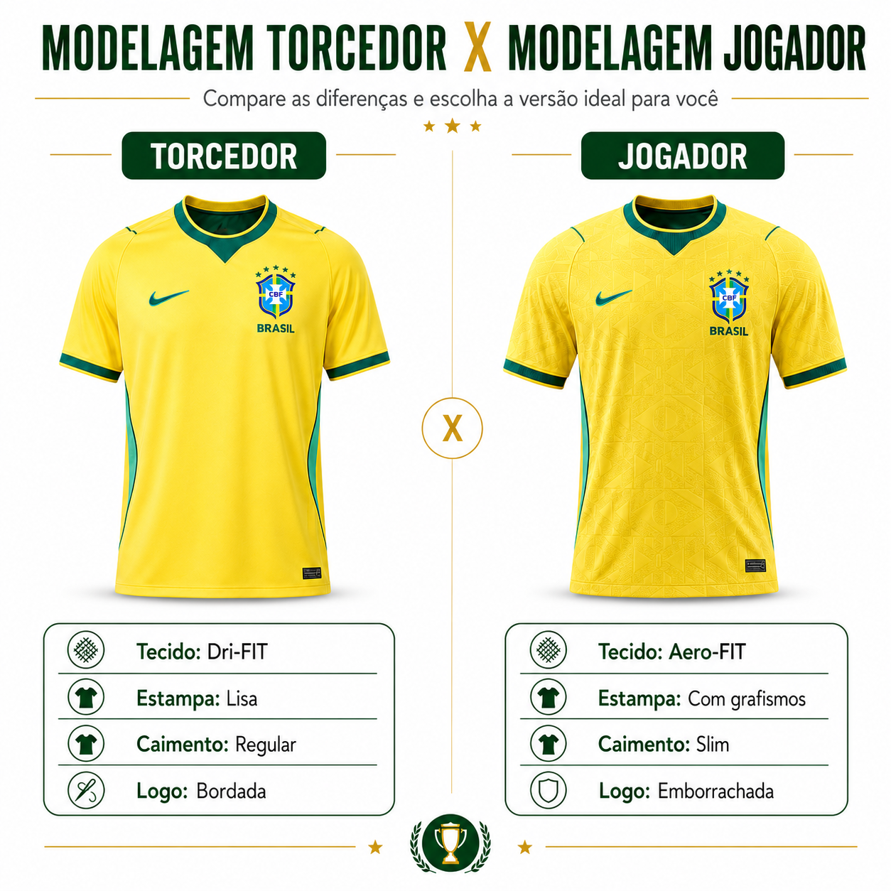 Camiseta Seleção Brasileira - Copa 2026 [Promoção Pré-Copa]